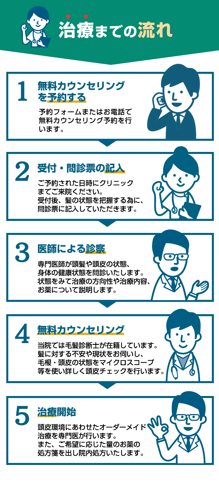 ご料金について