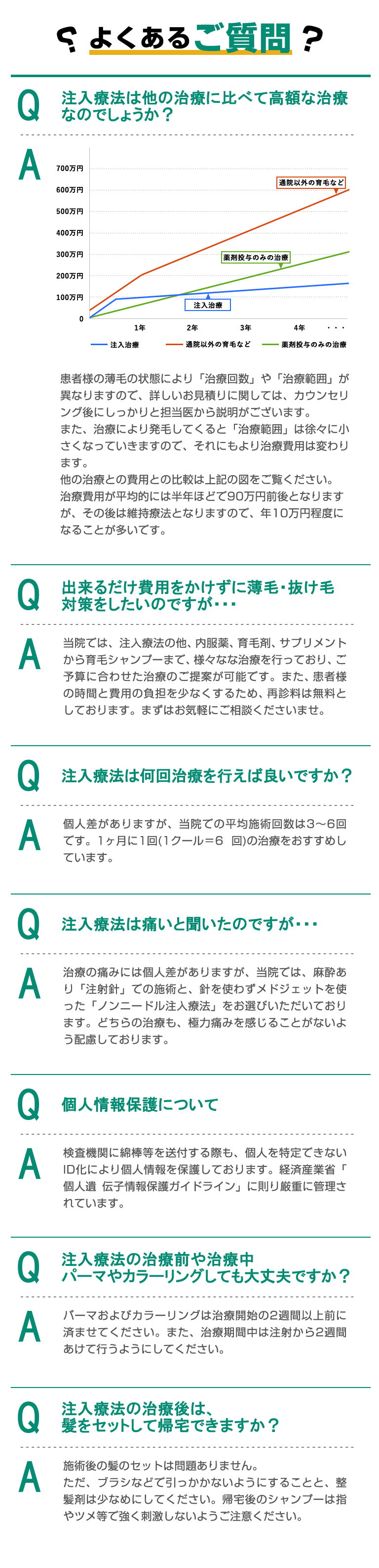 よくあるご質問